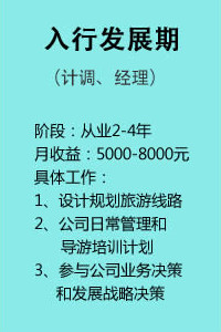 入行发展期