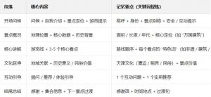 天津导游证 12 个地点导游词记忆 + 背诵攻略：3 步吃透，面试不卡壳！