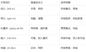 天津导游考试面试提分关键：融入天津民俗 + 方言，通过率翻倍！！！