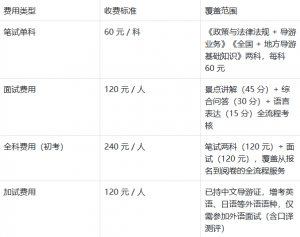 天津导游证报名费用 2026 最新标准：单科 60 元，加试考生 120 元