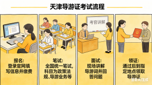 天津导游证考试：时间节点 + 备考节奏全指南