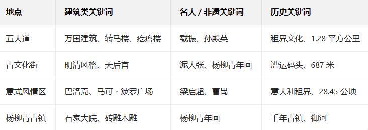 天津导游证收入情况大揭秘_2026导游工资水平_兼职收入_光华教育